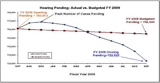 SSA_2009_hearings_chart_nyreblog_com_.jpg