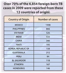 TB_figure1_2011_cdc_nyreblog_com_.jpg