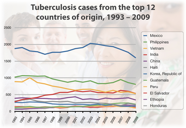 TB_figure2_2011_cdc_nyreblog_com_.jpg