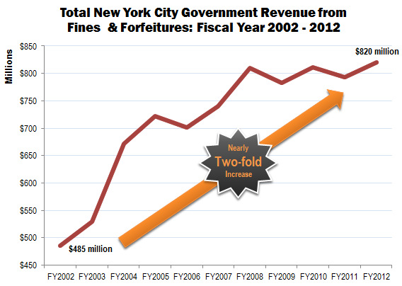 fines-chart1.jpg