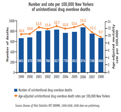 chart_od_2010_heath_hygiene_nyreblog_com_.jpg
