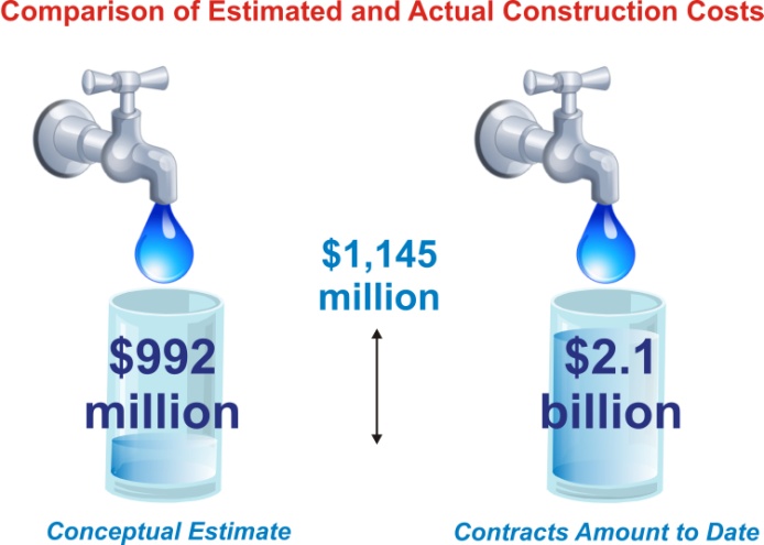 construction_costs_croton_water_treatment_thompson_audit_nyreblog_com_.jpg