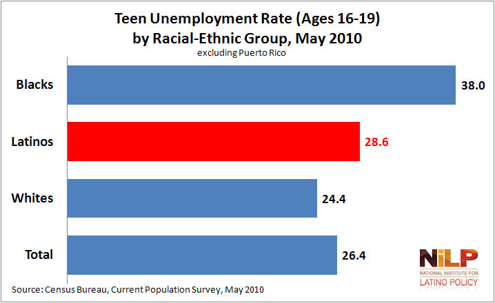 Unemploy 2