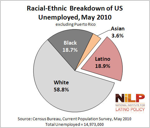 Unemploy 3