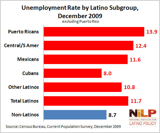 Unemploy 4