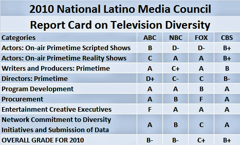 NLMC Report Card 2010