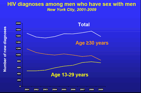 hiv_2010_nyc_2_nyreblog_com_.gif