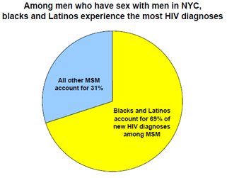 hiv_2010_nyc_4_nyreblog_com_.gif