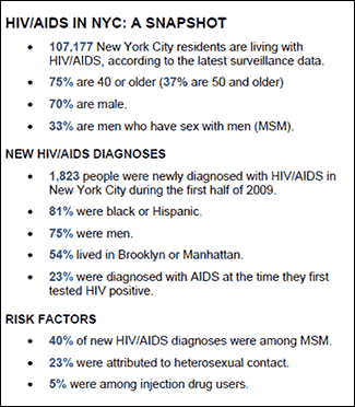 hiv_snapshot_2010_brooklyn_knows_nyreblog_com_.gif