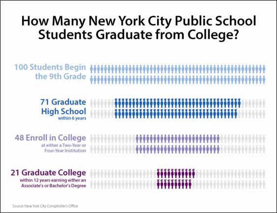 lui_matter_of_degrees_chart_nyc_public_school_degree.jpg