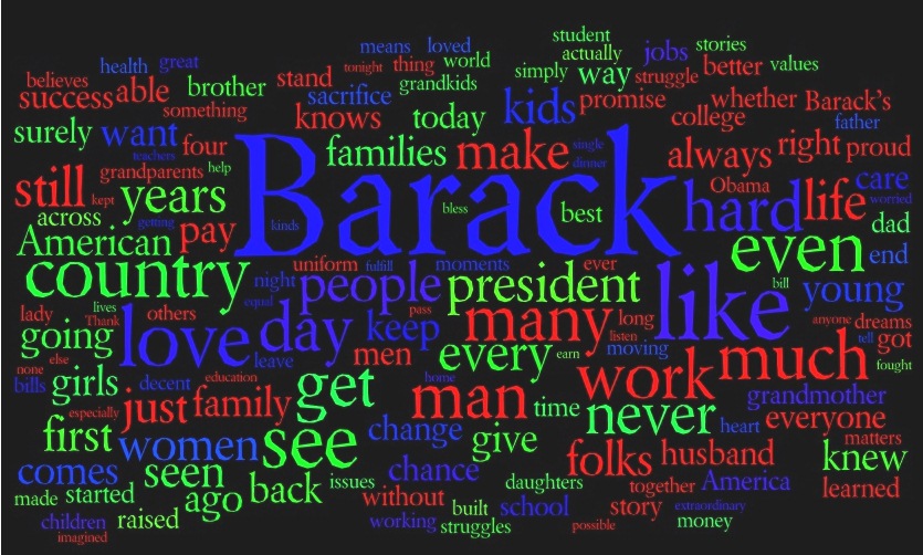 michelle obama_convention_speech_word_cloud.jpg