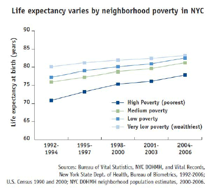 nyc_life_expectancy_0210_nyreblog_com_.gif
