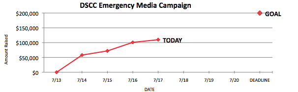 DSCC Emergency Media Campaign