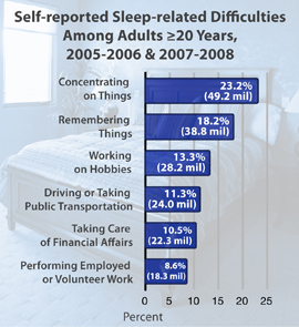 sleep_cdc_chart_1_nyreblog_com_.jpg