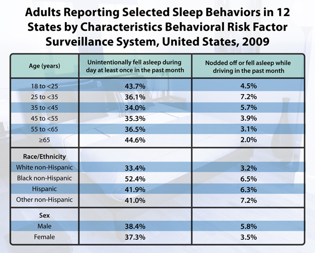 sleep_cdc_chart_2_nyreblog_com_.jpg