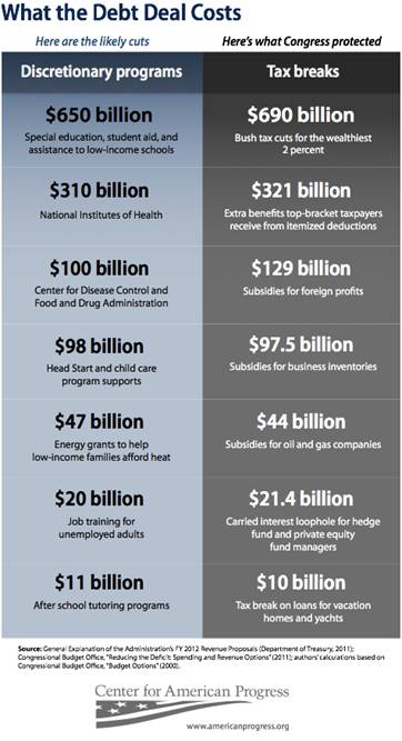 what the debt deal costs.jpg